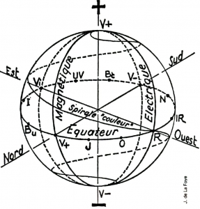 Pendule equatorial