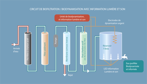 filtrationmelusine