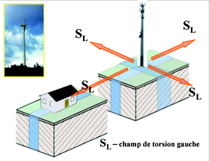 torsion-2