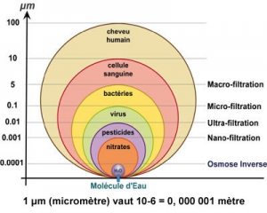 eau_schema_osmose_inverse2